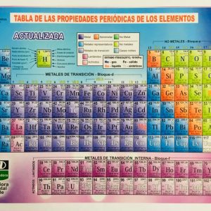 Tabla Periódica