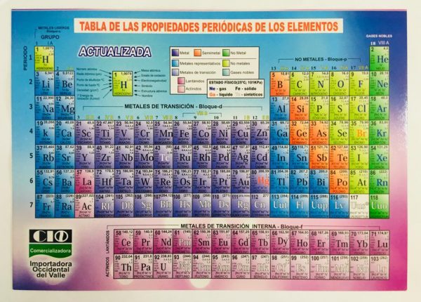 Tabla Periódica